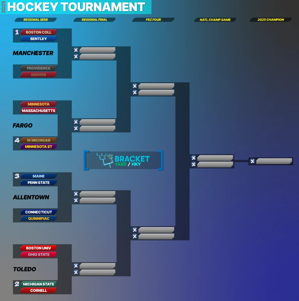 2025 NCAA Hockey Tournament Bracket
