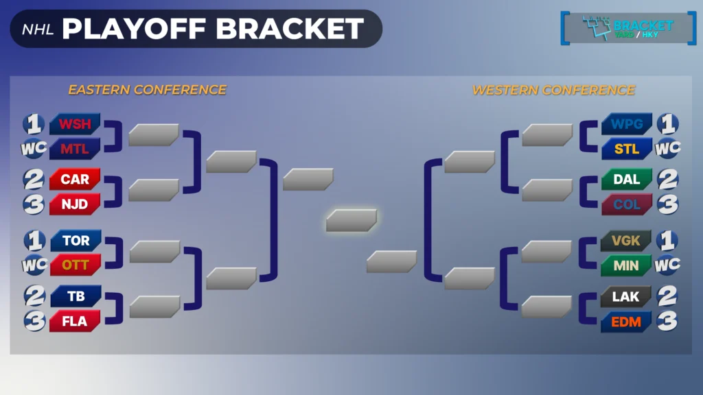 2025 NHL Playoff Bracket