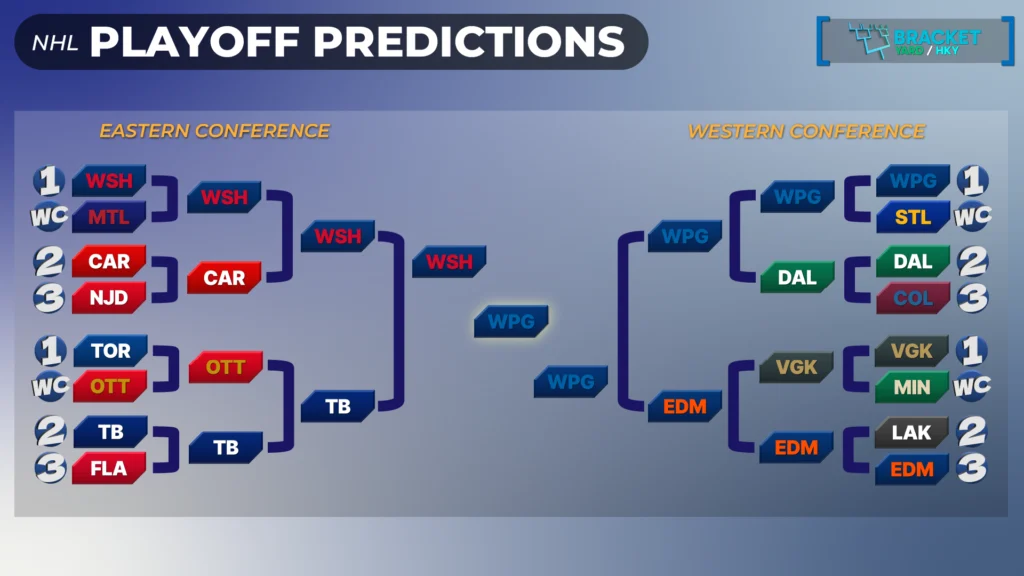 2025 NHL Playoff Predictions - Stanley Cup playoffs