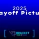 2025 MLB Playoff Picture - blue and black gradient background with Bracket Yard image